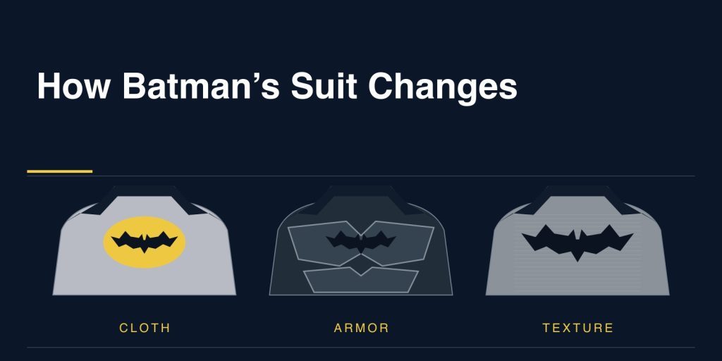 How Batman’s Suit Changes